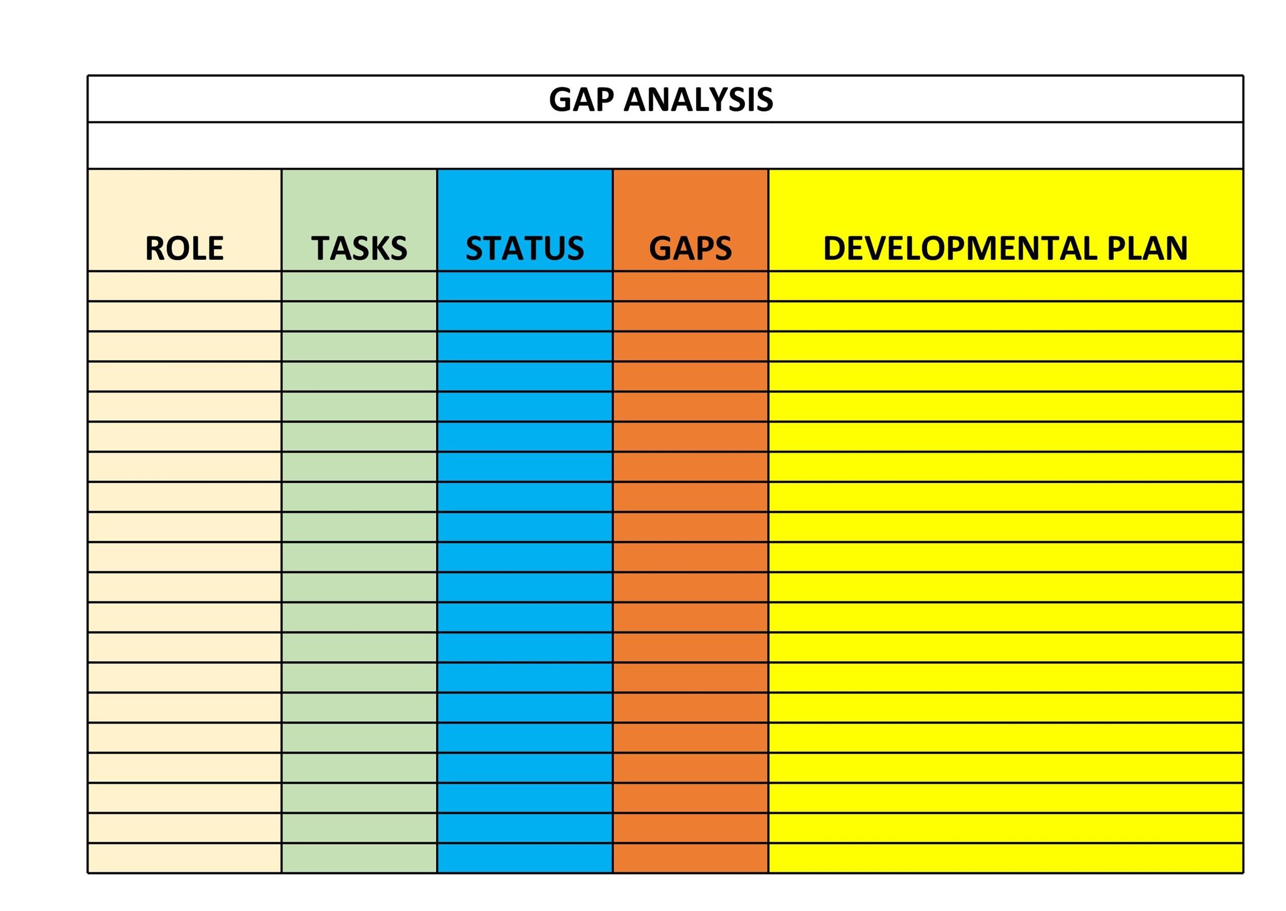 Detail Training Gap Analysis Template Nomer 26