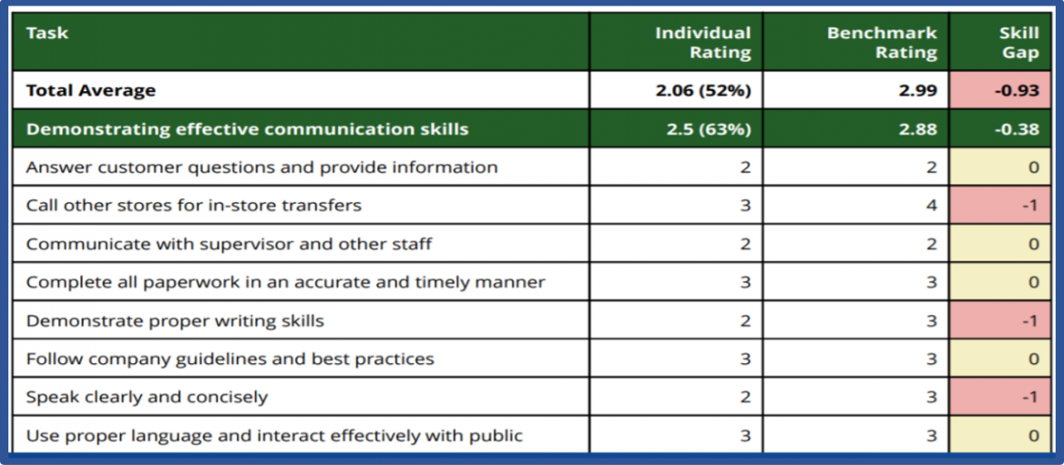 Detail Training Gap Analysis Template Nomer 28
