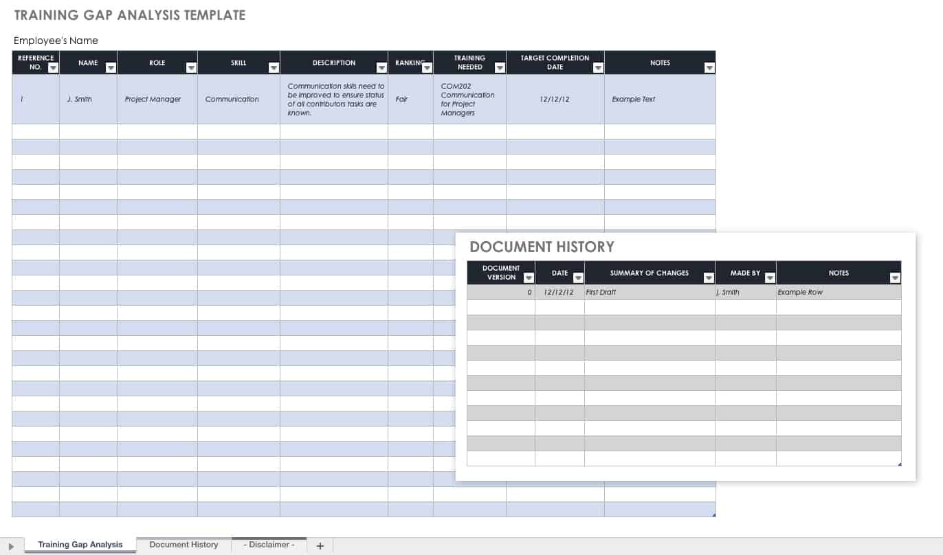 Detail Training Gap Analysis Template Nomer 4
