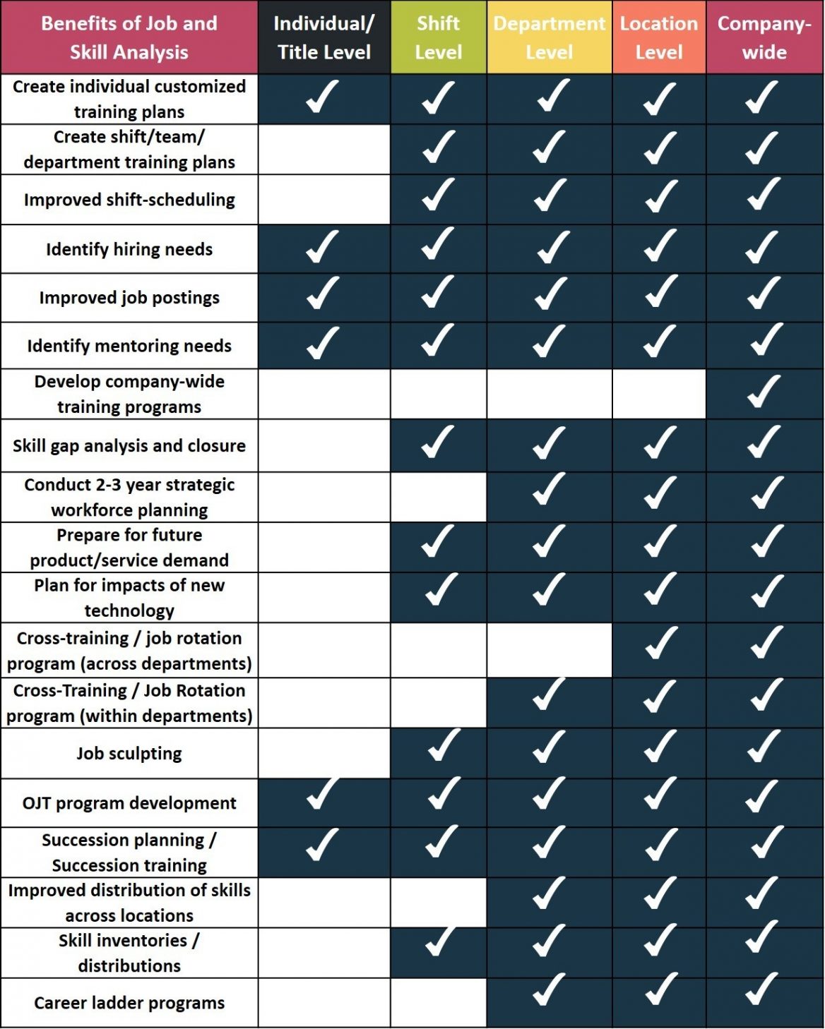 Detail Training Gap Analysis Template Nomer 31