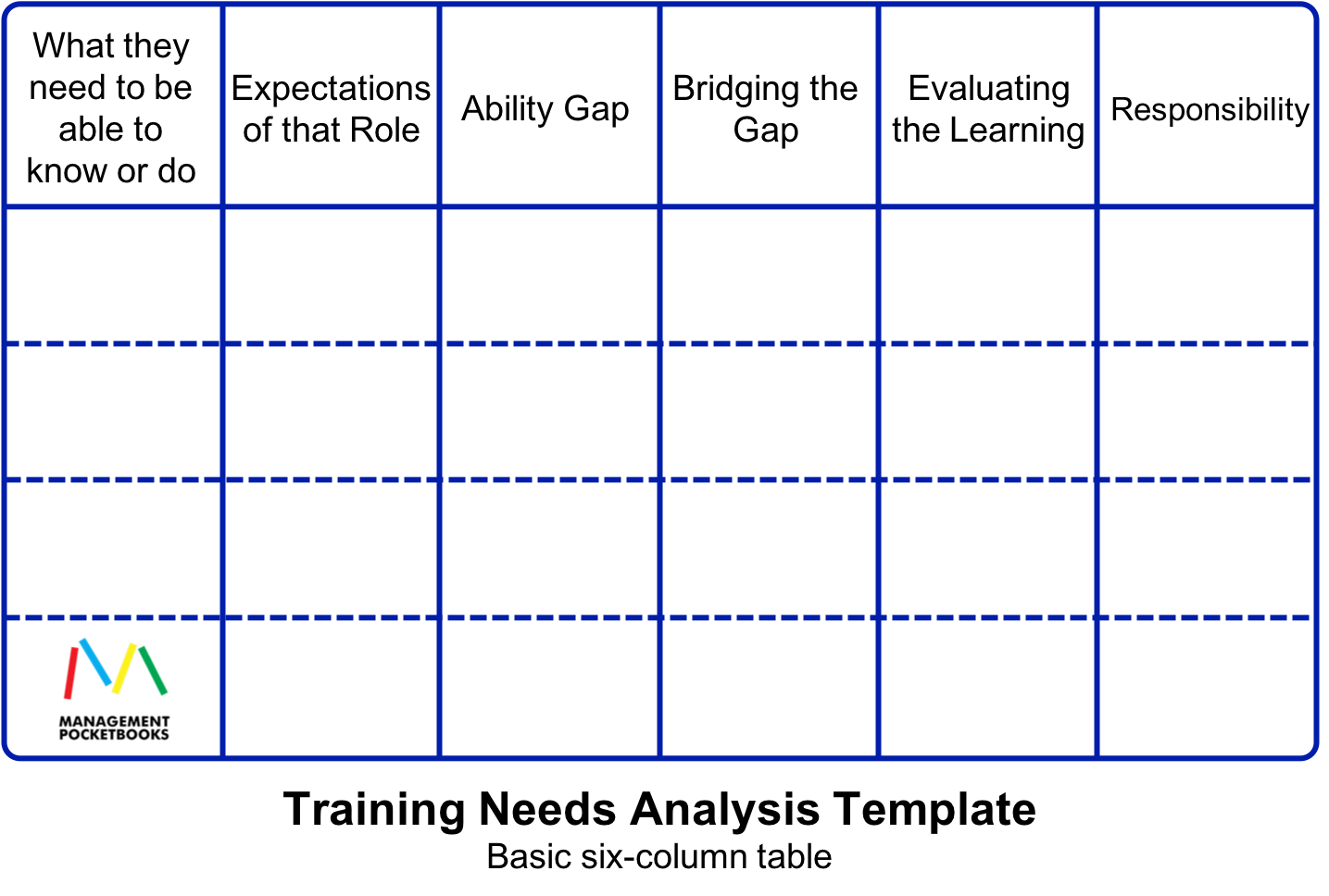 Detail Training Gap Analysis Template Nomer 35