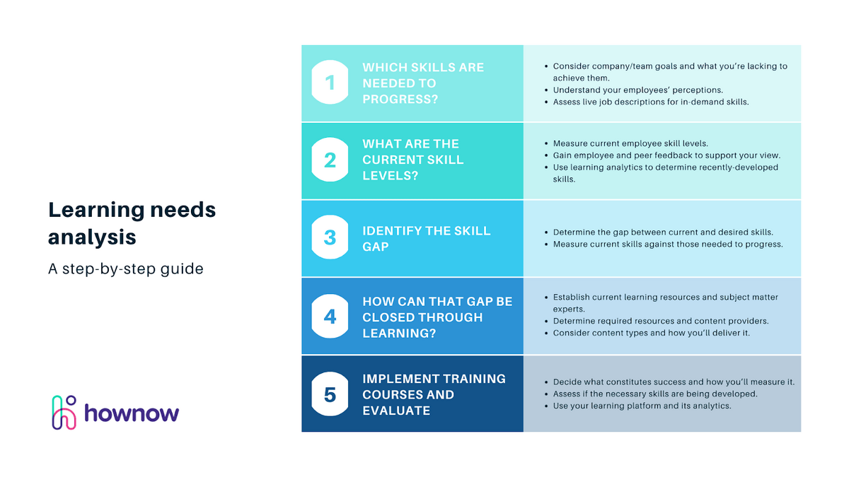 Detail Training Gap Analysis Template Nomer 36
