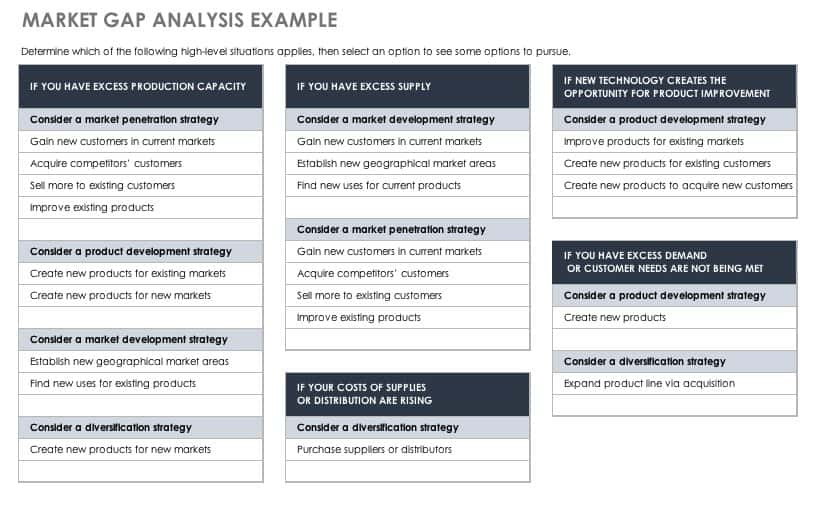 Detail Training Gap Analysis Template Nomer 37
