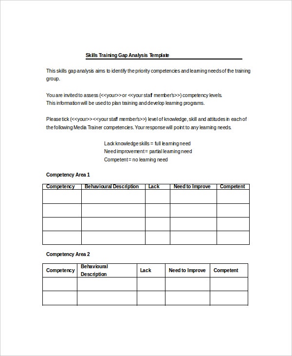 Detail Training Gap Analysis Template Nomer 38
