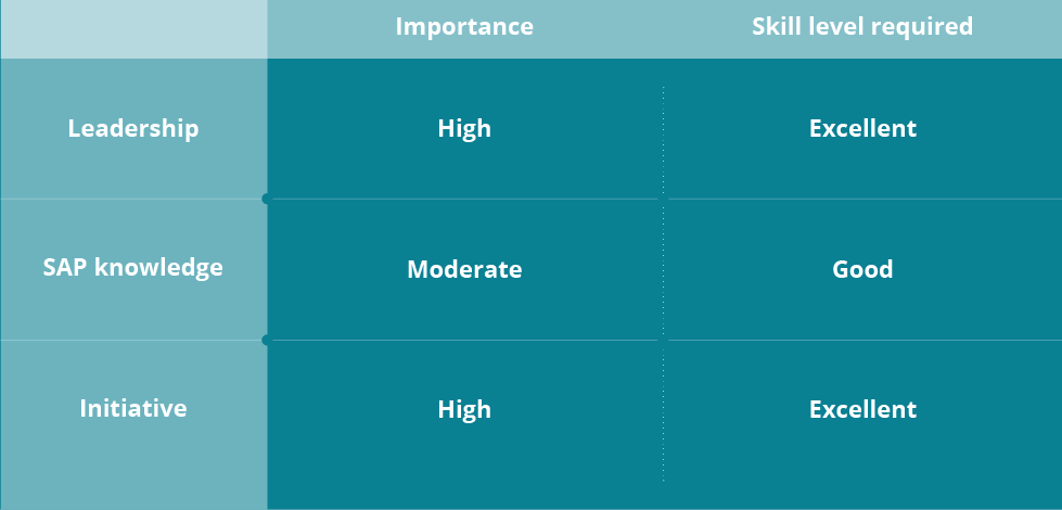 Detail Training Gap Analysis Template Nomer 39