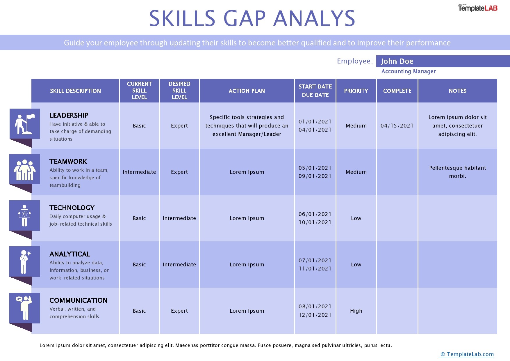 Detail Training Gap Analysis Template Nomer 5