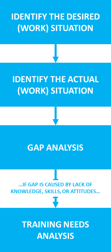 Detail Training Gap Analysis Template Nomer 44