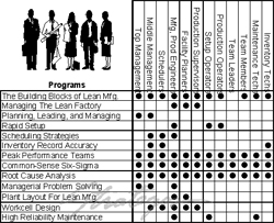 Detail Training Gap Analysis Template Nomer 48