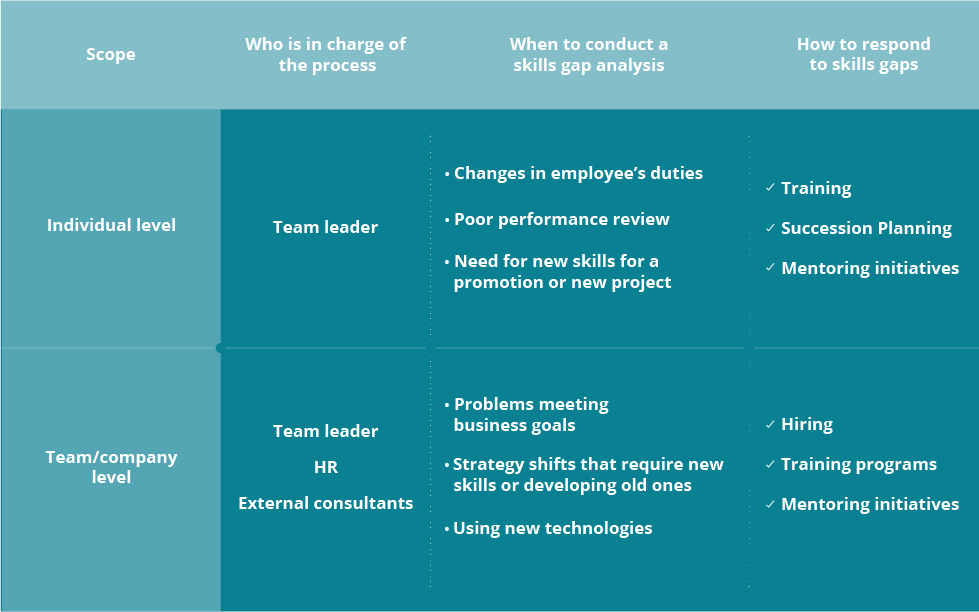 Detail Training Gap Analysis Template Nomer 6