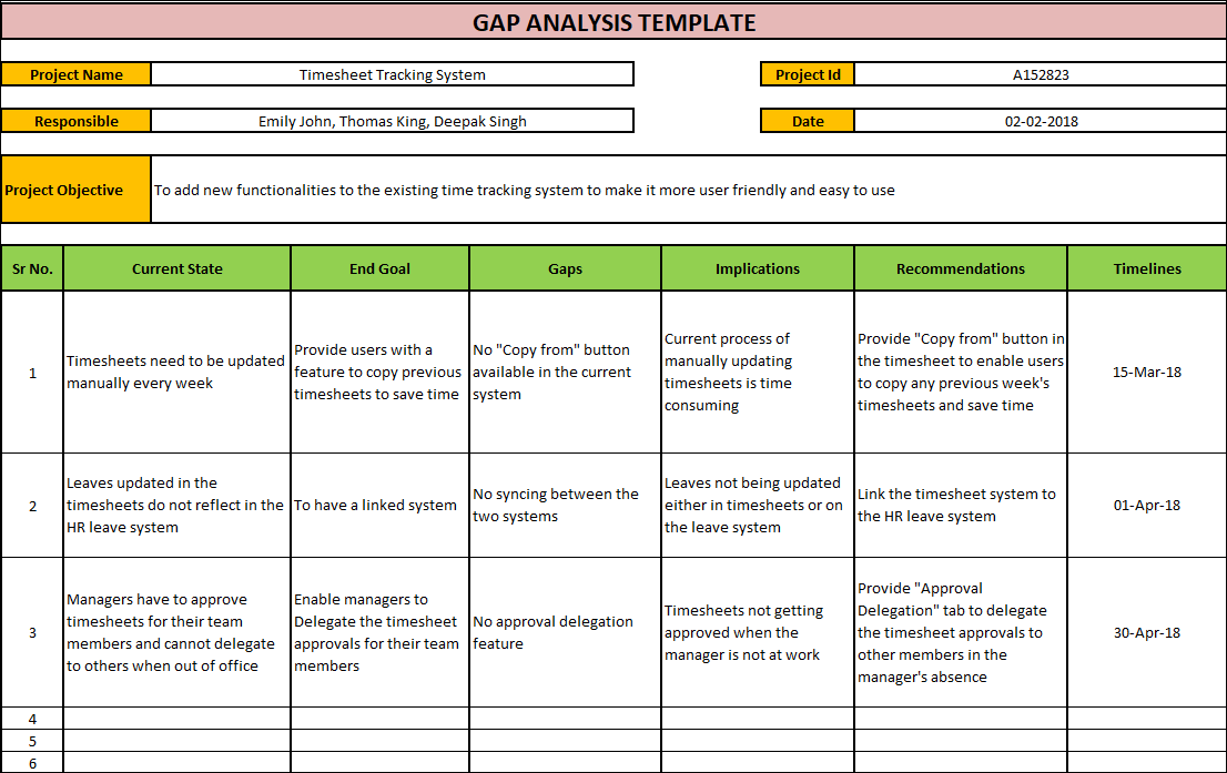 Detail Training Gap Analysis Template Nomer 49