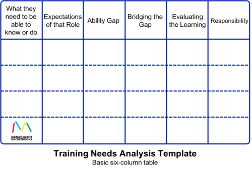 Detail Training Gap Analysis Template Nomer 50