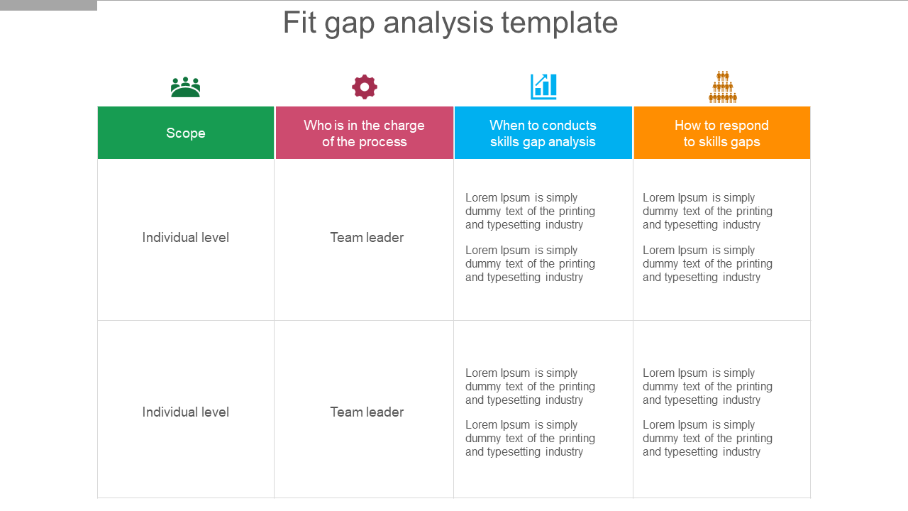 Detail Training Gap Analysis Template Nomer 51