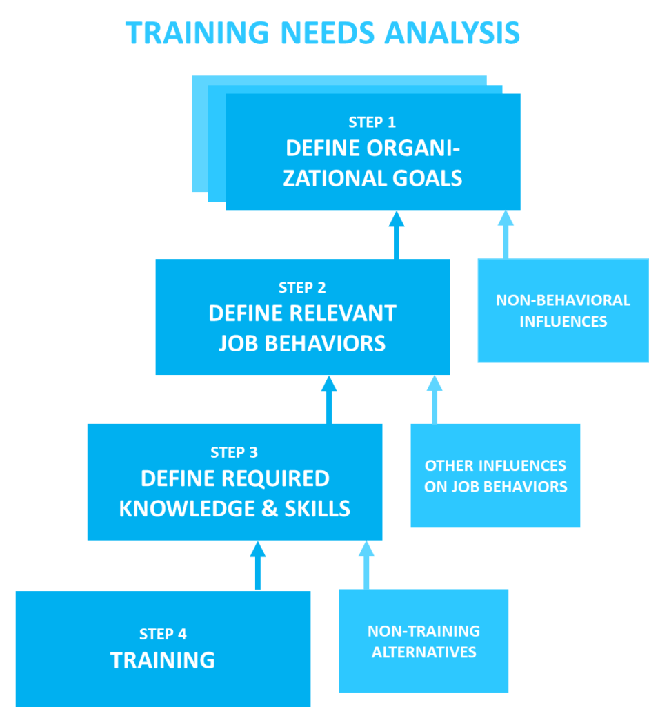 Detail Training Gap Analysis Template Nomer 52