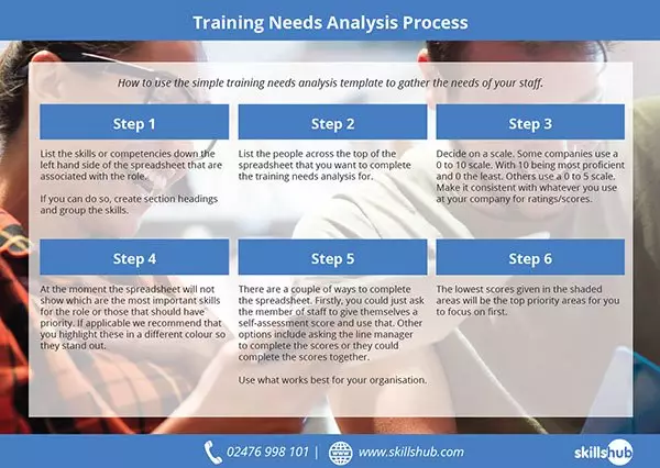 Detail Training Gap Analysis Template Nomer 53