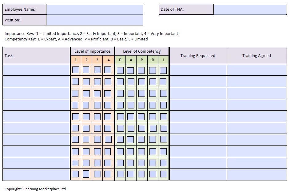 Detail Training Gap Analysis Template Nomer 54
