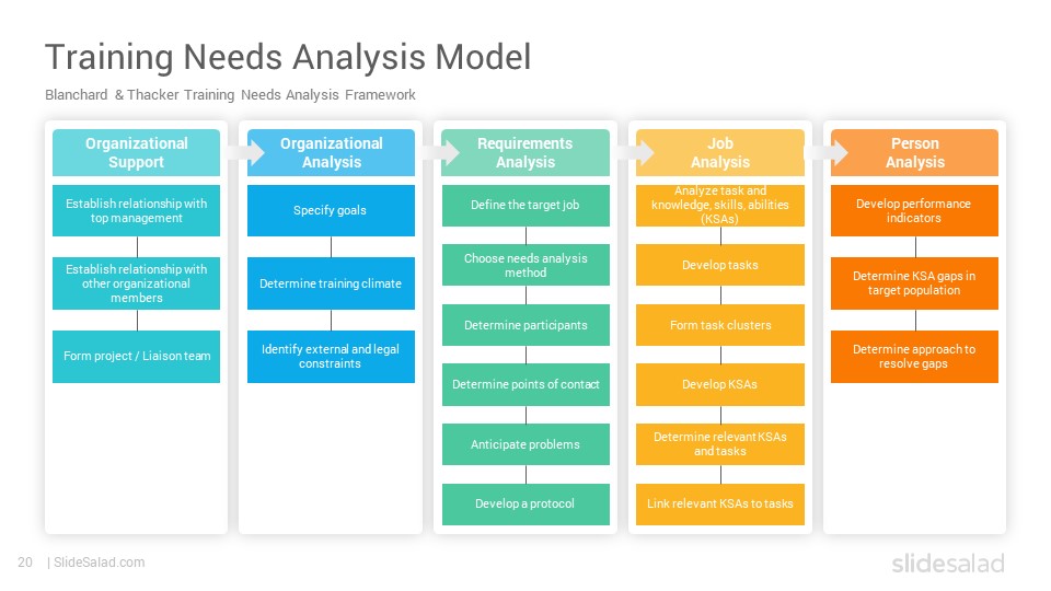 Detail Training Gap Analysis Template Nomer 55