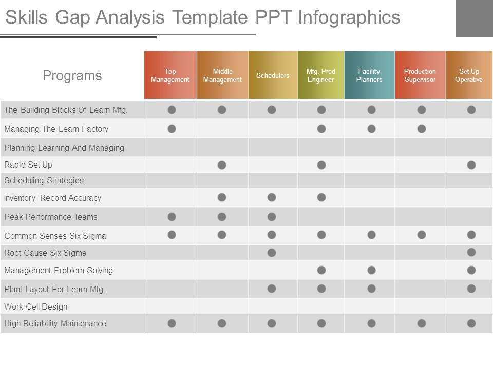 Detail Training Gap Analysis Template Nomer 7