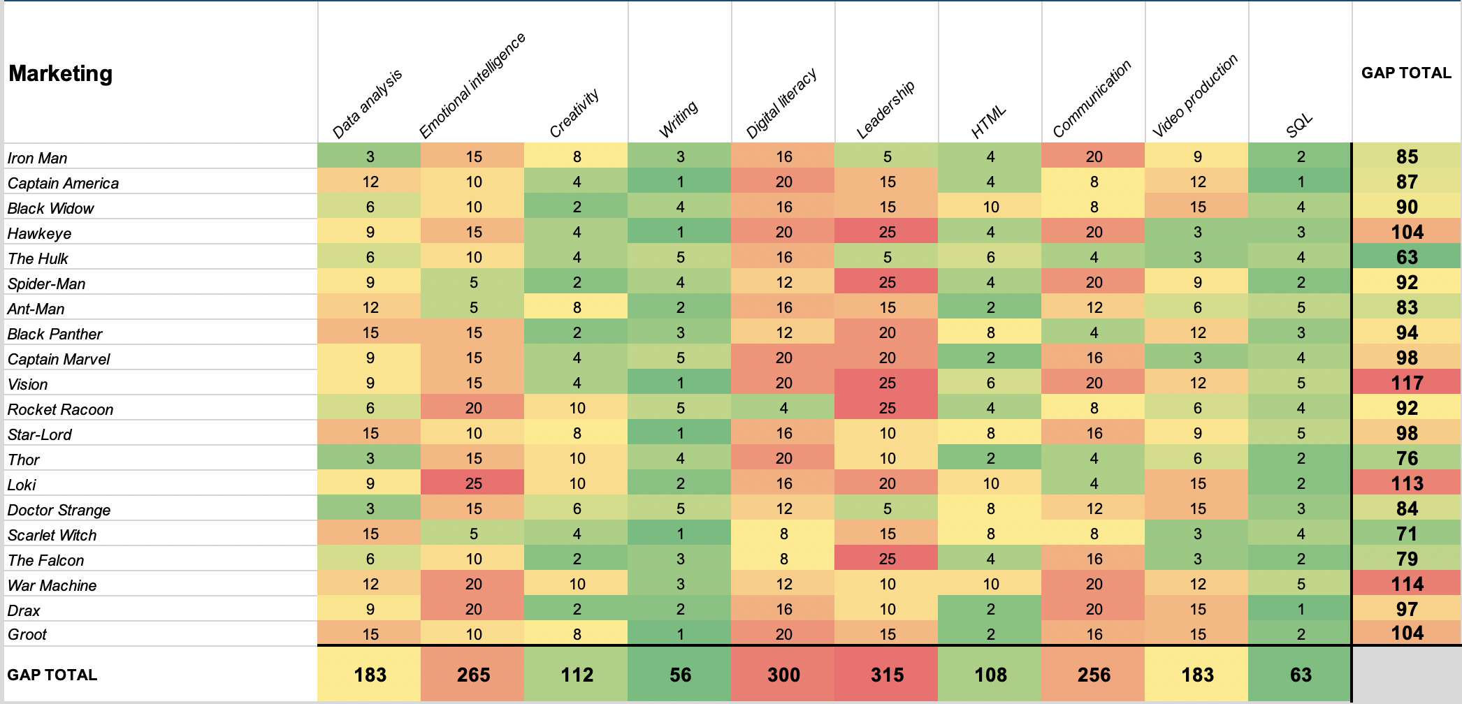 Detail Training Gap Analysis Template Nomer 9