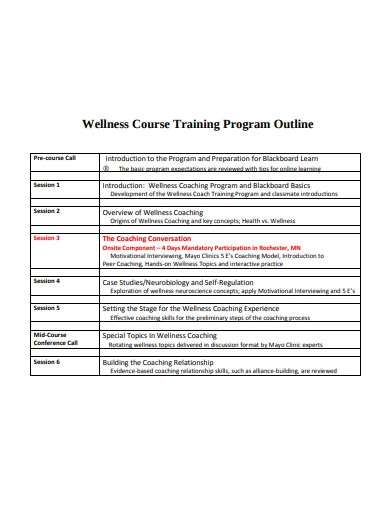 Detail Training Outline Template Doc Nomer 15