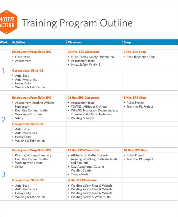 Detail Training Outline Template Doc Nomer 4