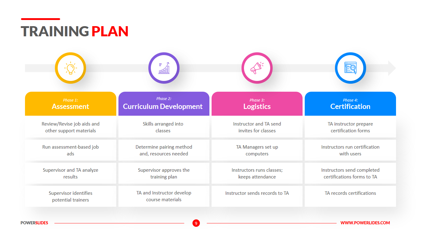 Detail Training Outline Template Doc Nomer 46