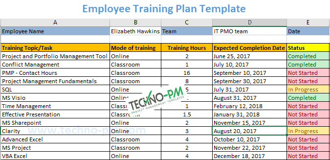 Detail Training Outline Template Doc Nomer 54