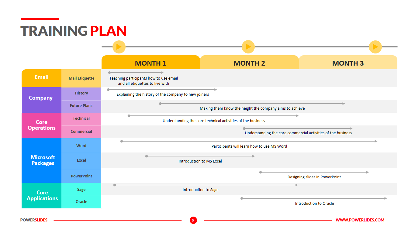 Detail Training Outline Template Doc Nomer 56