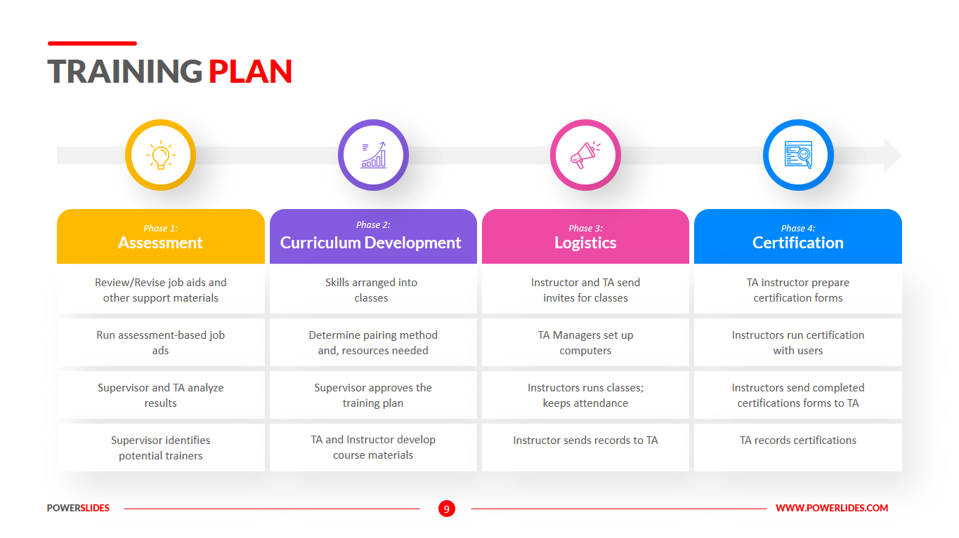 Detail Training Schedule Template Nomer 17