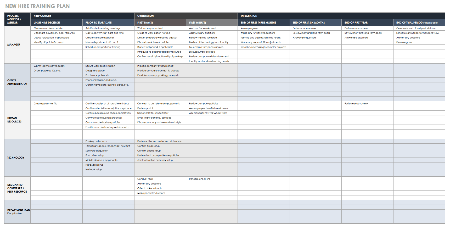 Detail Training Schedule Template Nomer 8
