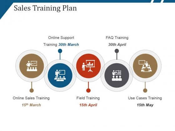 Detail Training Strategy Template Ppt Nomer 13