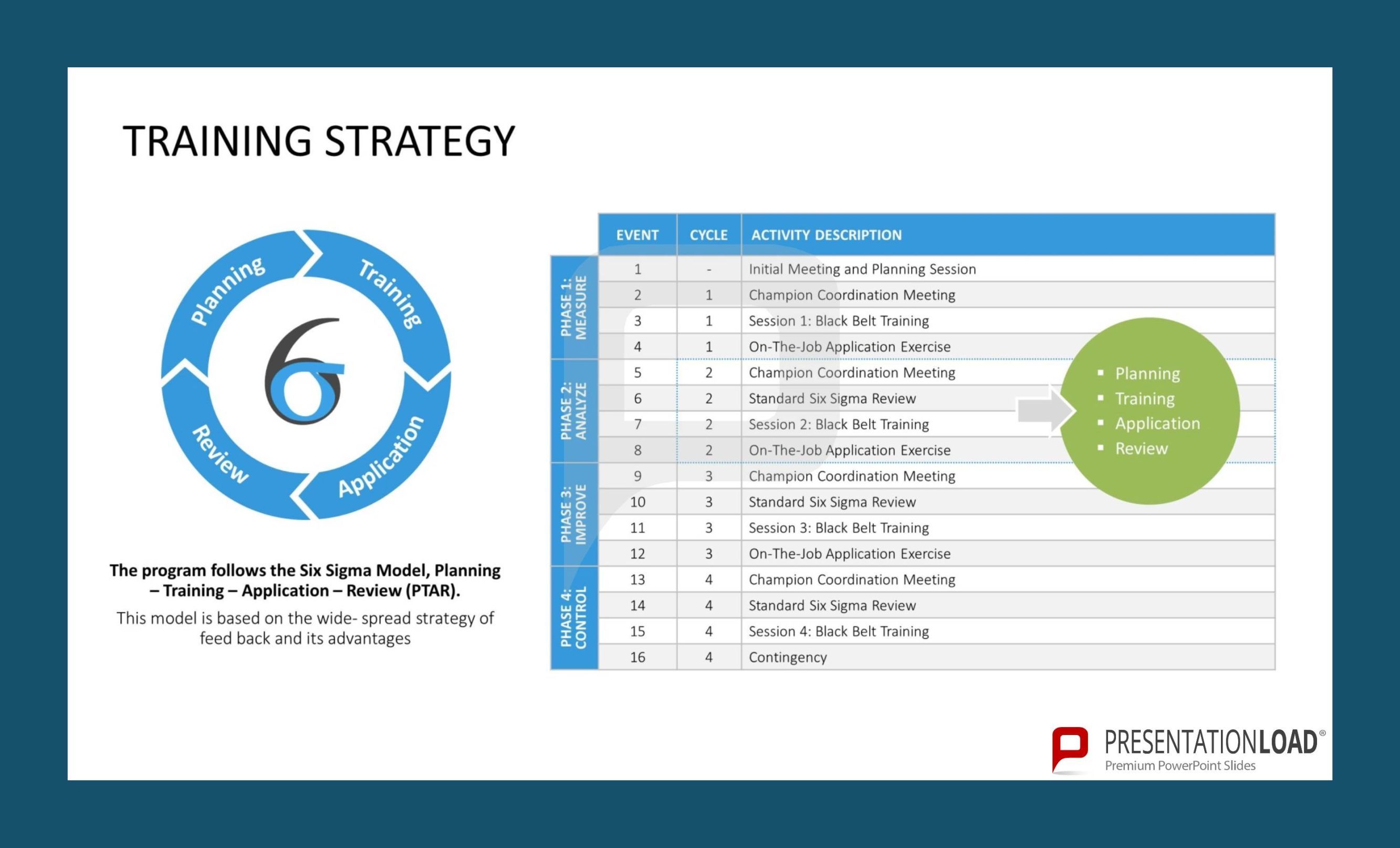 Detail Training Strategy Template Ppt Nomer 19