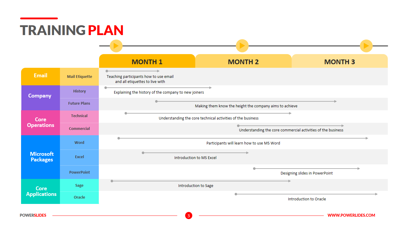 Detail Training Strategy Template Ppt Nomer 21
