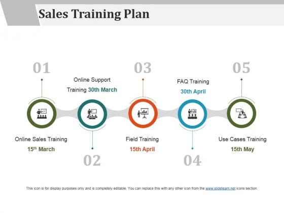 Detail Training Strategy Template Ppt Nomer 35