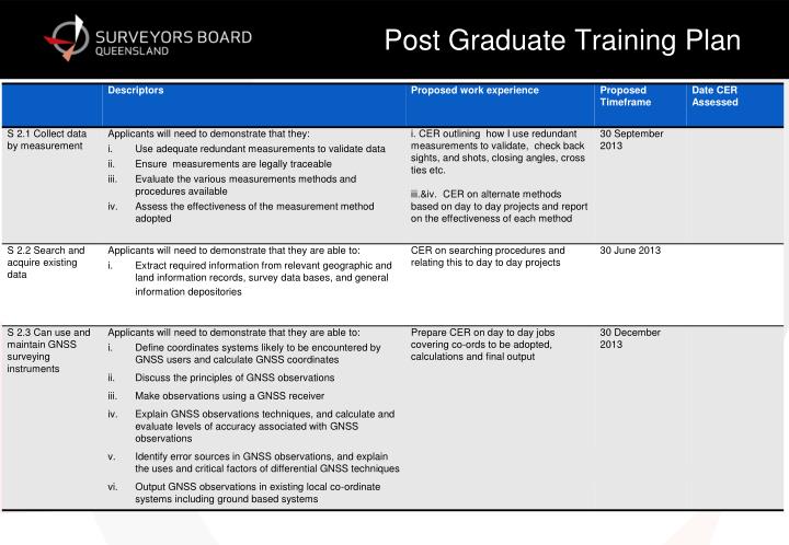 Detail Training Strategy Template Ppt Nomer 39