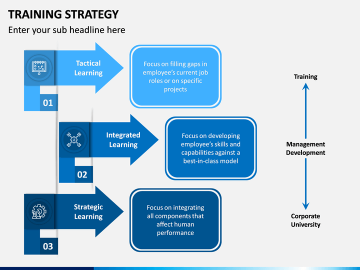 Detail Training Strategy Template Ppt Nomer 45