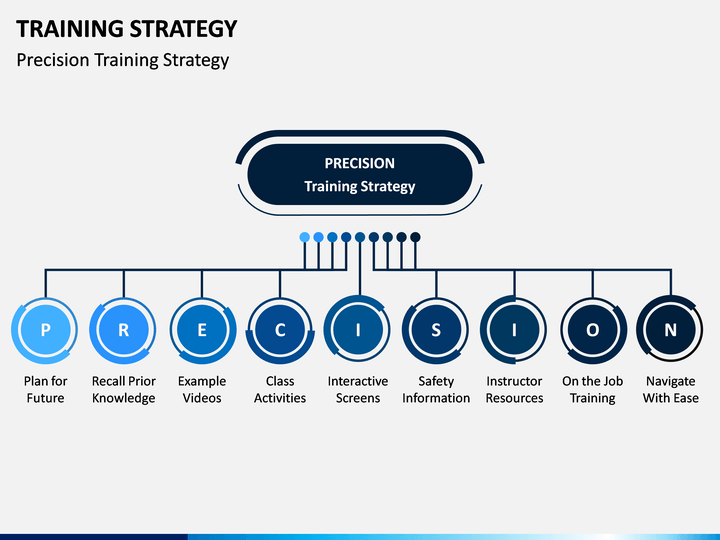 Detail Training Strategy Template Ppt Nomer 46