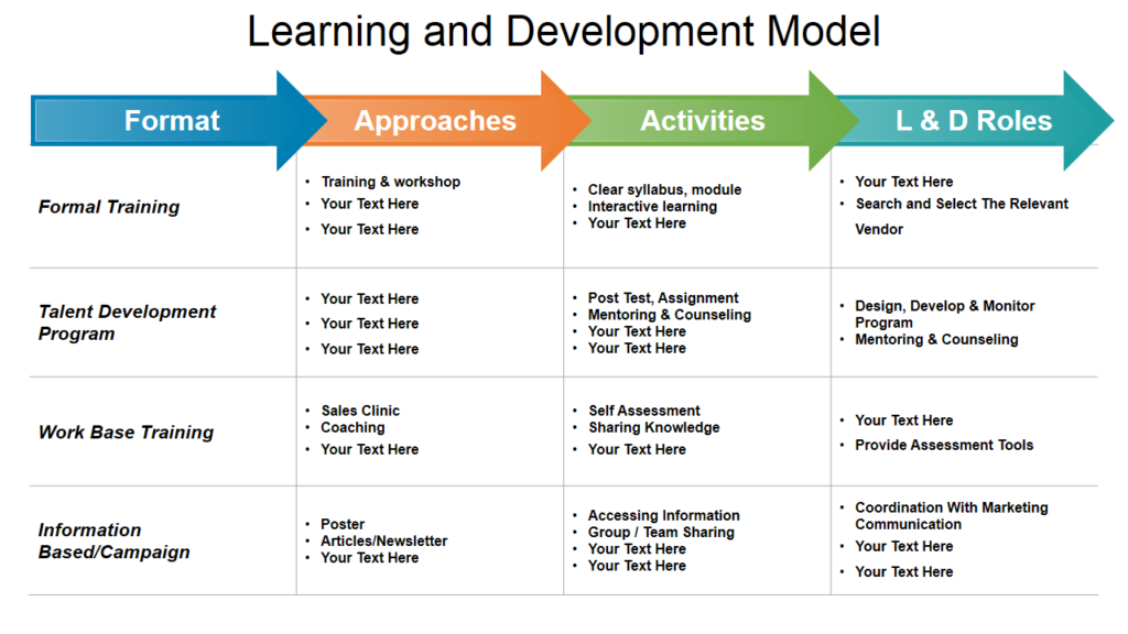 Detail Training Strategy Template Ppt Nomer 51