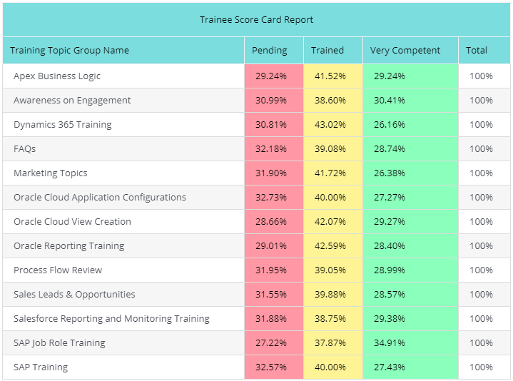 Detail Training Template Excel Nomer 21