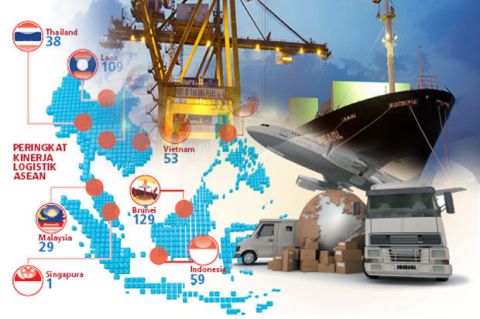 Detail Transportasi Logistik Adalah Nomer 10