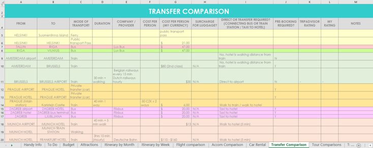 Detail Travel Planner Template Excel Nomer 9