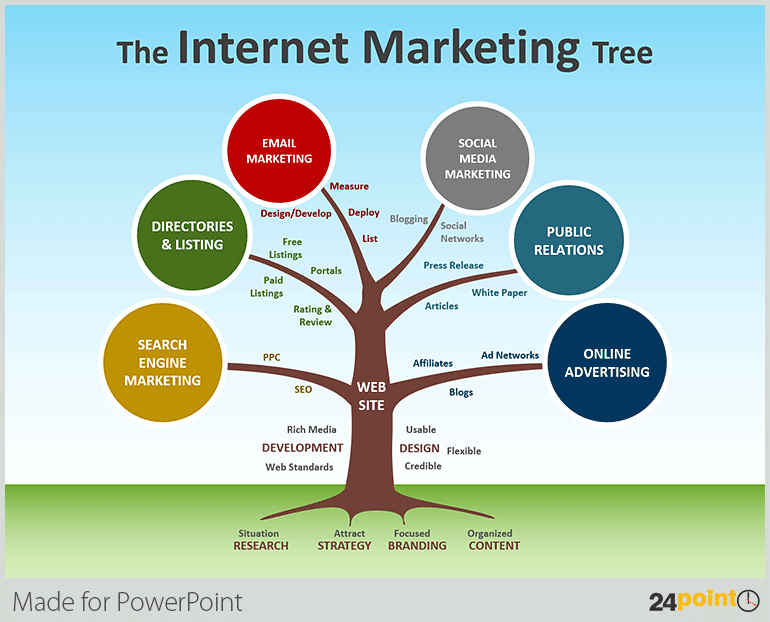 Detail Tree Diagram Template Powerpoint Free Download Nomer 48