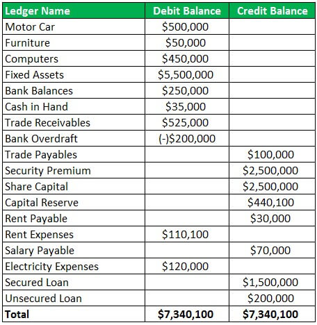 Detail Trial Balance Excel Template Nomer 10