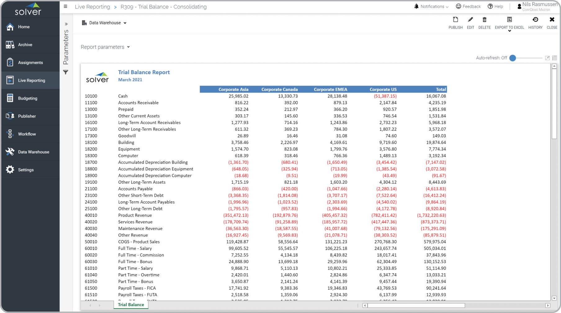 Detail Trial Balance Excel Template Nomer 15