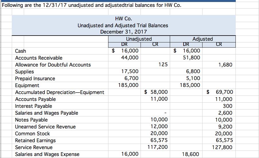 Detail Trial Balance Excel Template Nomer 2