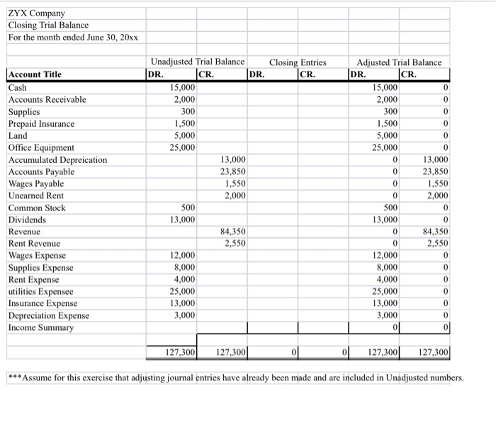 Detail Trial Balance Excel Template Nomer 18