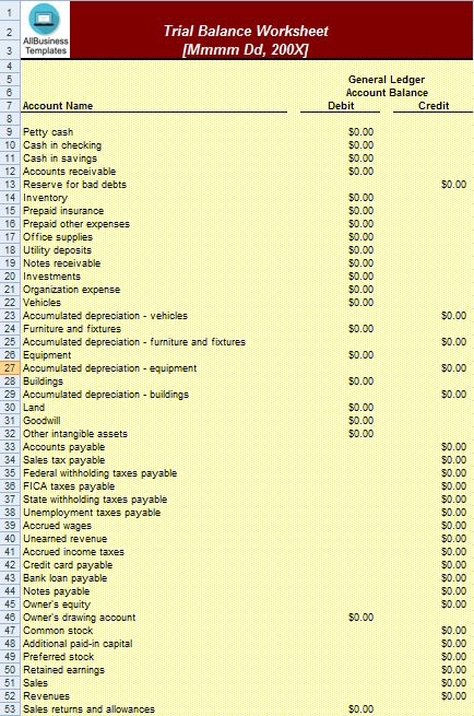 Detail Trial Balance Excel Template Nomer 3