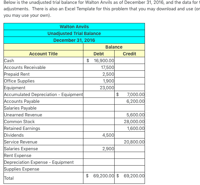 Detail Trial Balance Excel Template Nomer 26