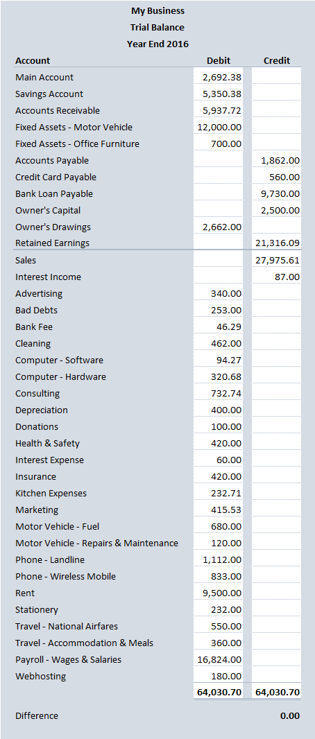 Detail Trial Balance Excel Template Nomer 33