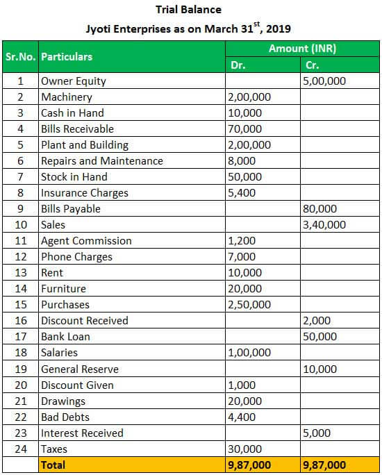 Detail Trial Balance Excel Template Nomer 37
