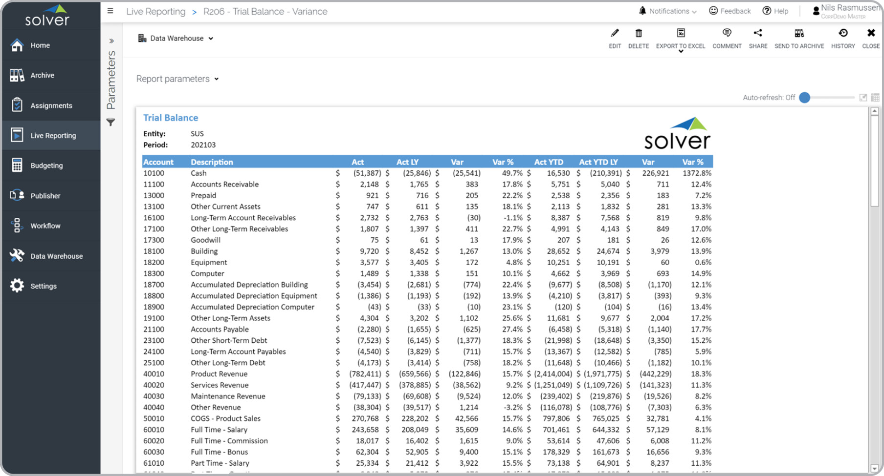 Detail Trial Balance Excel Template Nomer 41